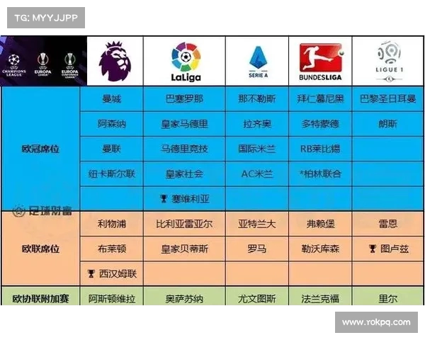 争夺英超欧协联资格激烈 多队竞争最后两个名额 争夺英超欧协联资格激烈 多队竞争最后两个名额